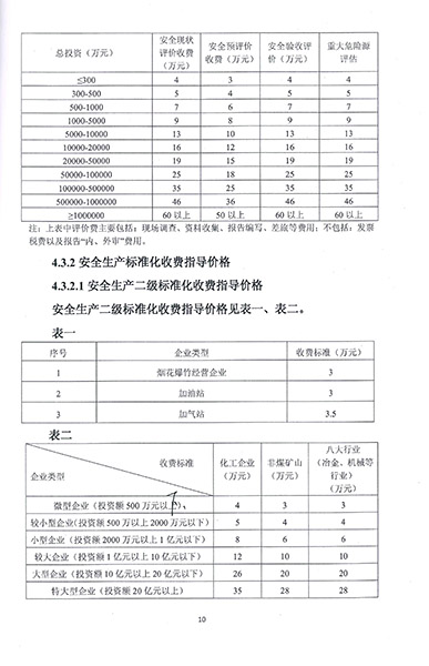 煤礦安全評價技術(shù)服務(wù)收費標準(圖3)