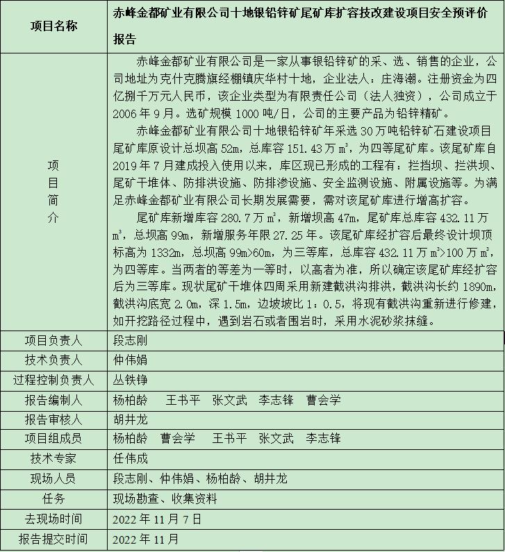 赤峰金都礦業(yè)有限公司十地銀鉛鋅礦尾礦庫擴容技改建設項目安全預評價報告