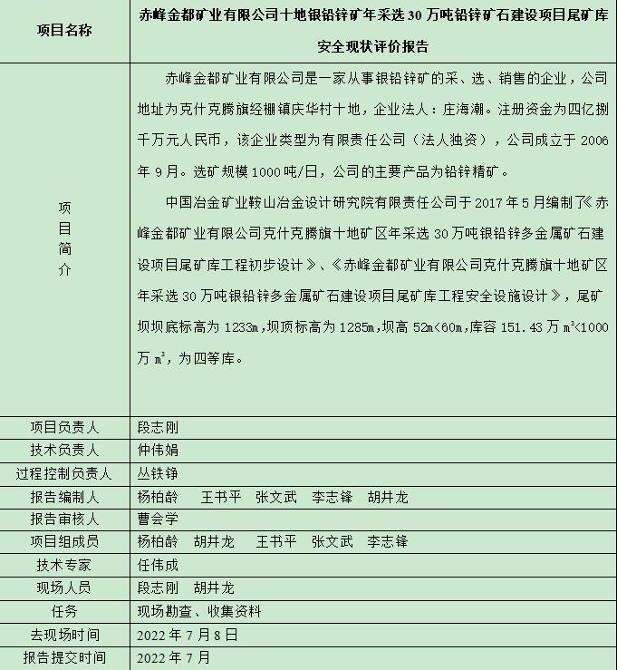 赤峰金都礦業(yè)有限公司十地銀鉛鋅礦年采選30萬噸鉛鋅礦石建設(shè)項(xiàng)目尾礦庫安全現(xiàn)狀評價(jià)報(bào)告