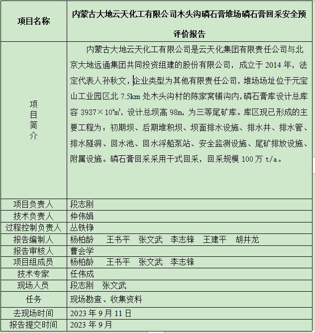 內(nèi)蒙古大地云天化工有限公司木頭溝磷石膏堆場磷石膏回采安全預(yù)評價報告